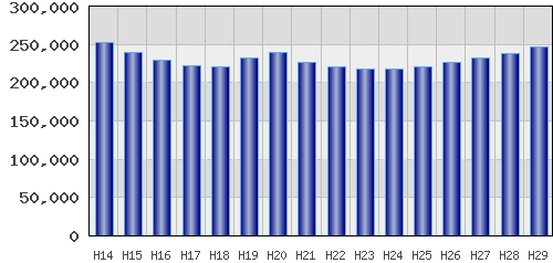 graph