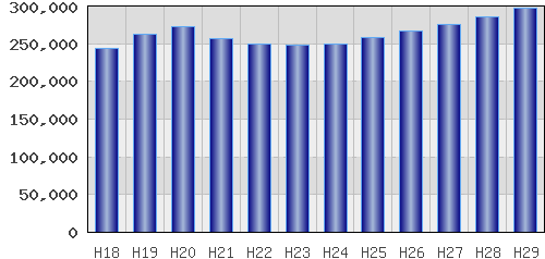 graph