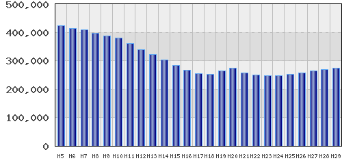 graph