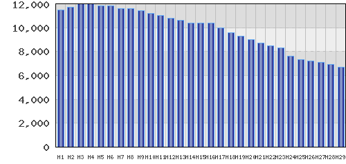 graph