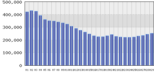 graph
