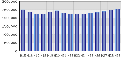 graph