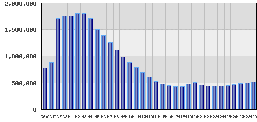 graph