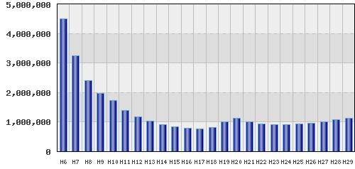 graph