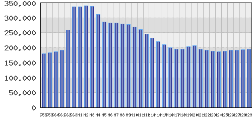 graph