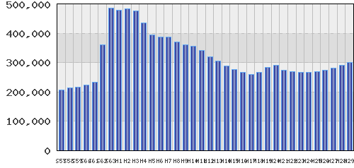 graph