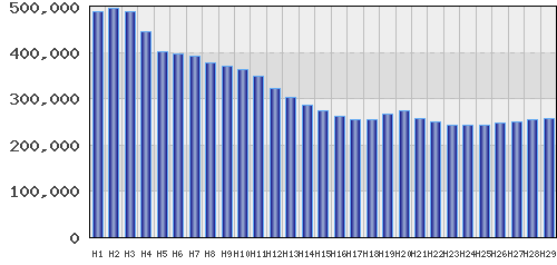 graph