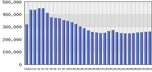graph