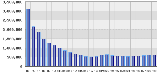 graph