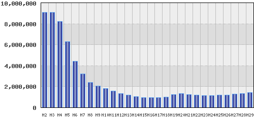 graph