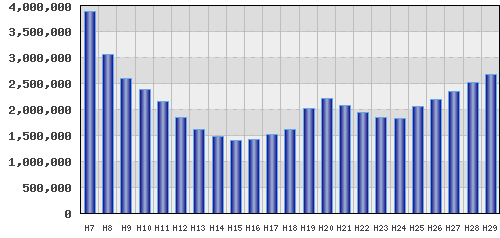 graph