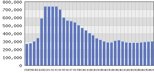 graph