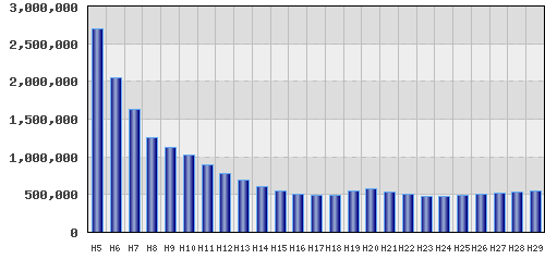 graph