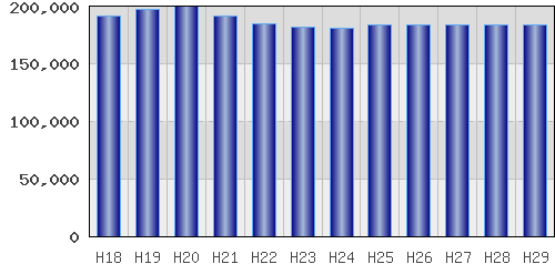 graph