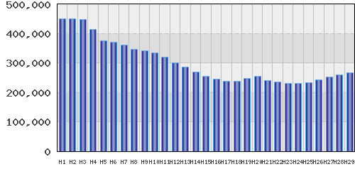 graph