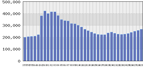 graph