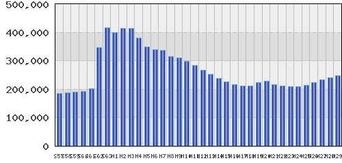graph