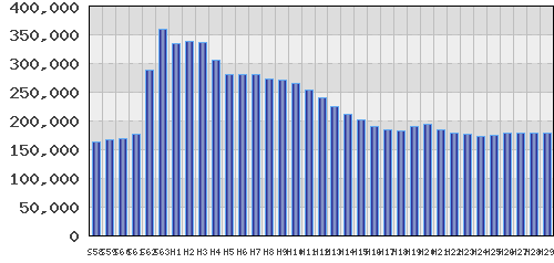 graph