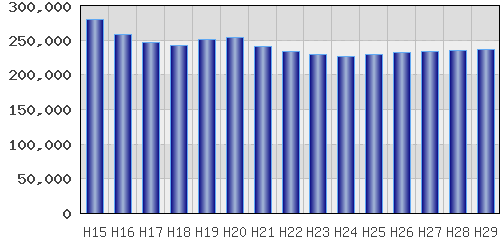 graph