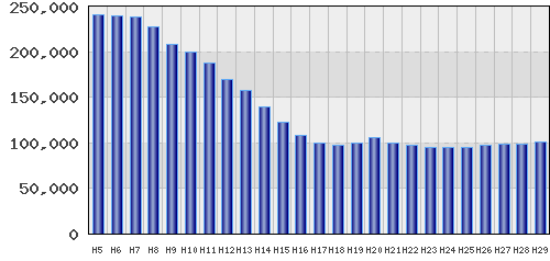 graph