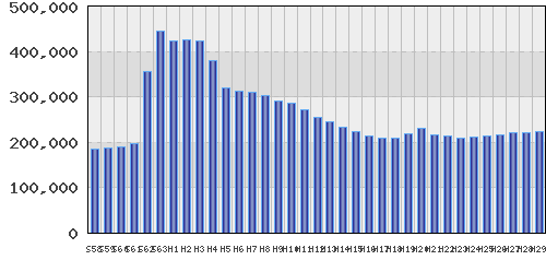 graph