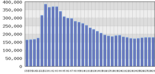 graph