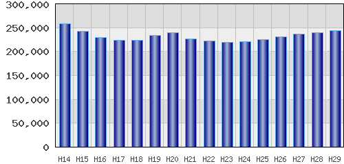 graph