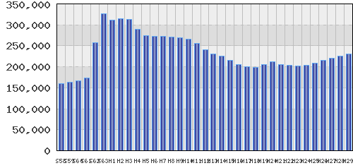 graph