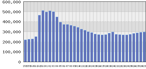 graph