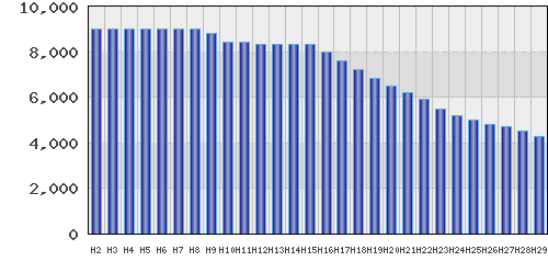 graph