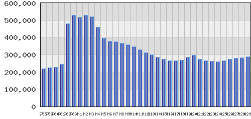 graph