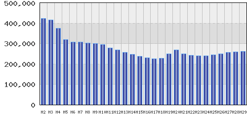 graph