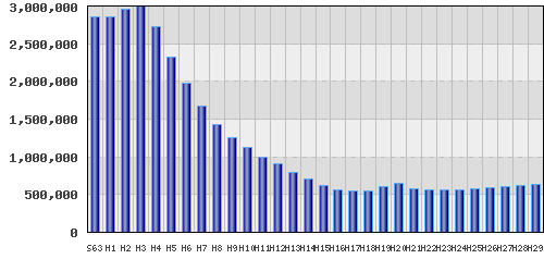 graph