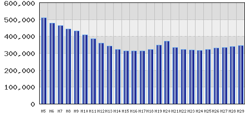 graph