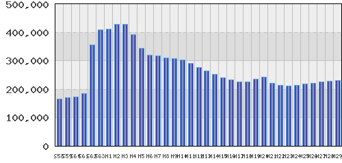graph