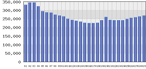 graph