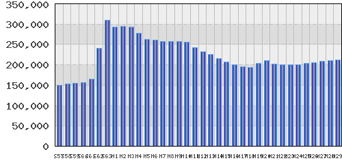 graph