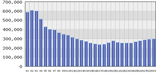 graph