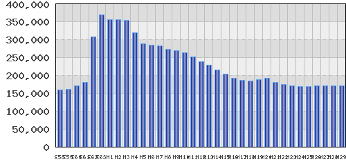 graph