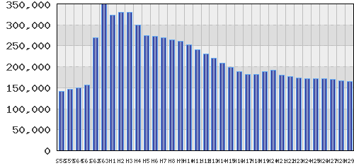 graph
