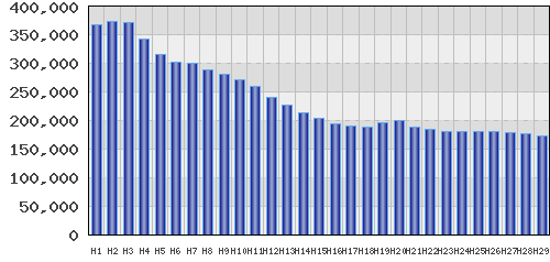 graph