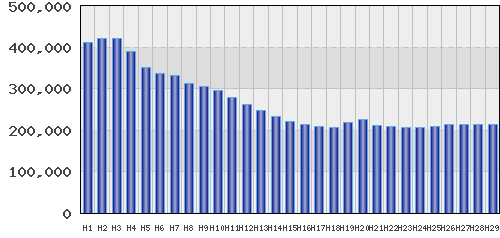 graph