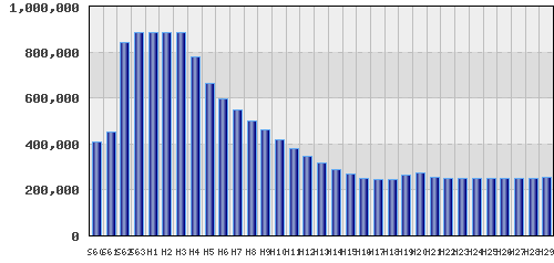 graph