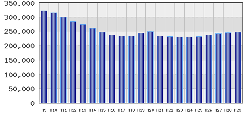 graph