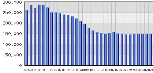 graph