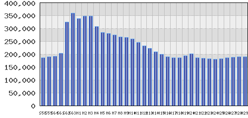 graph