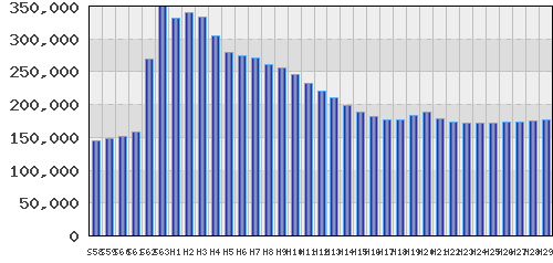 graph