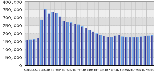graph