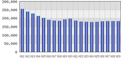 graph