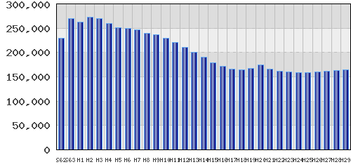 graph